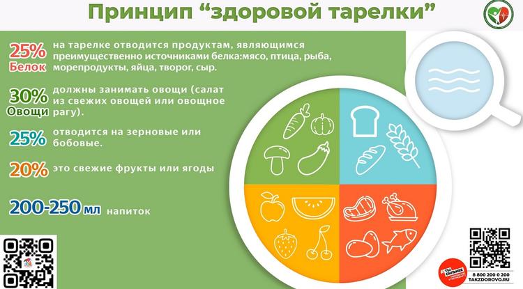 Дробное питание и суп? Полезны ли они для нормализации гормонального фона?